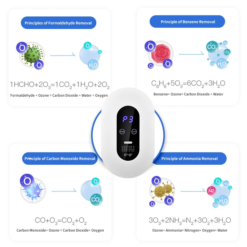 Compact Air Purifier with Anion and Ozone Generation